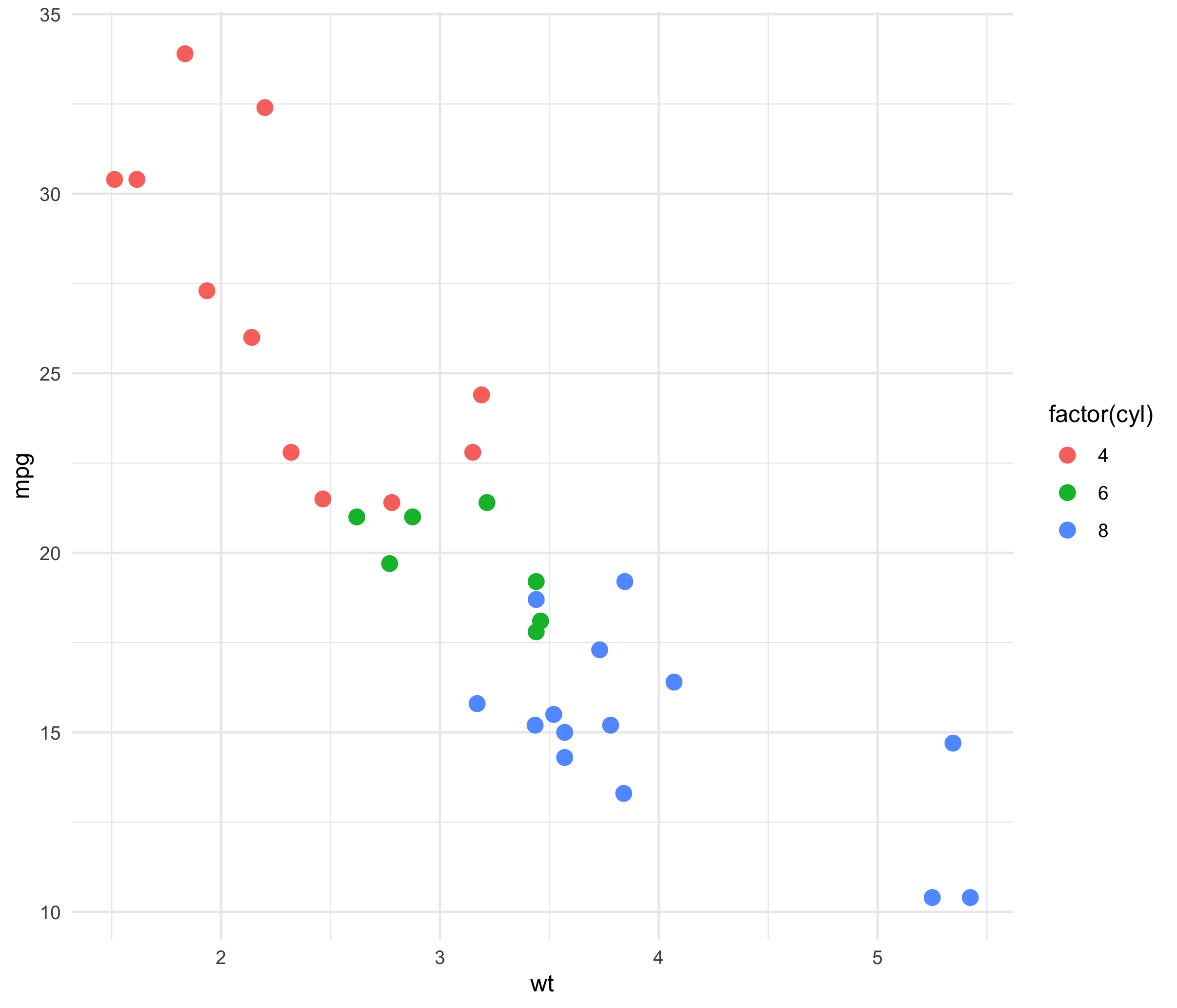 How to Desaturate Figures for Publication using R