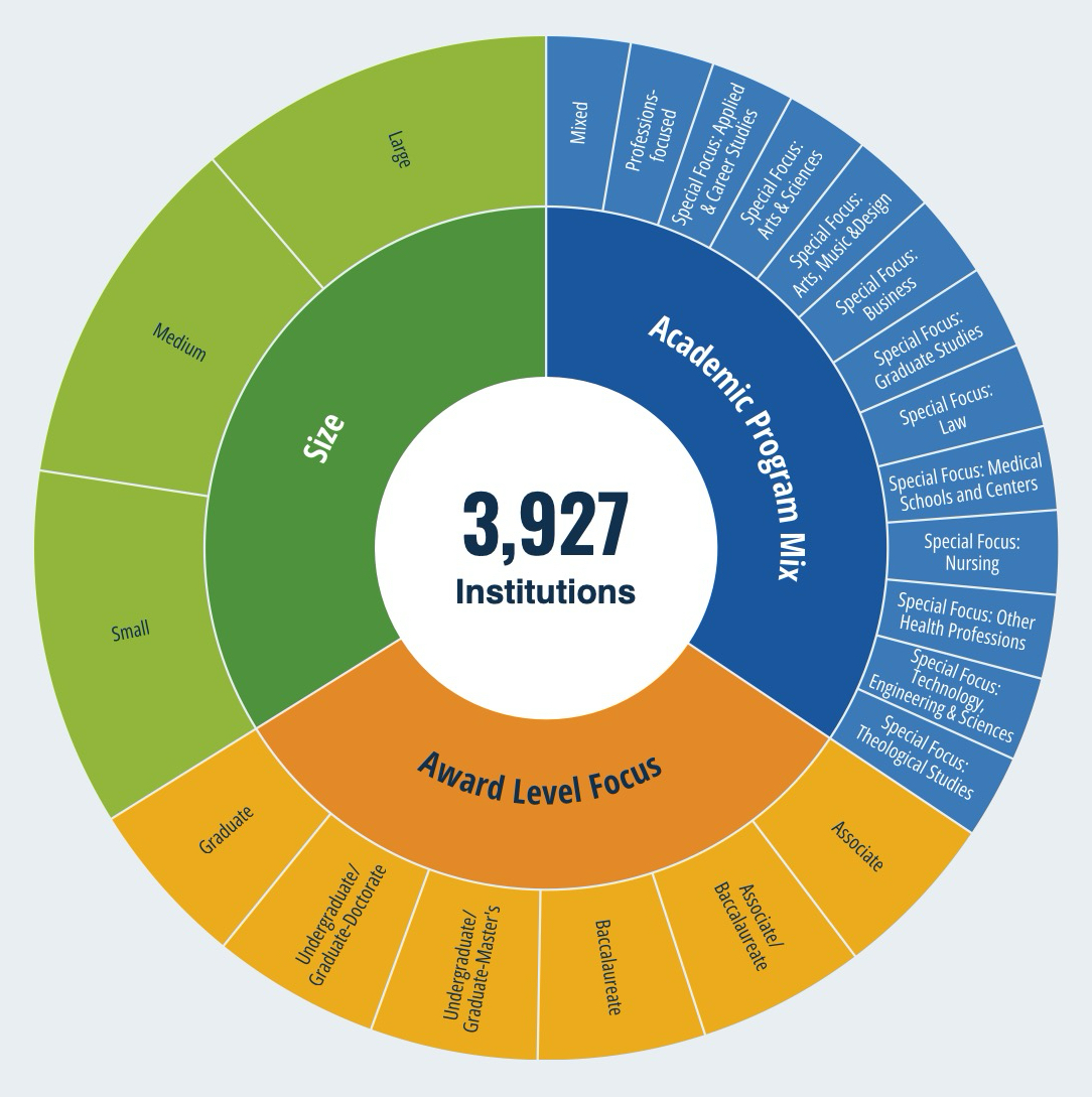 What do universities actually do?